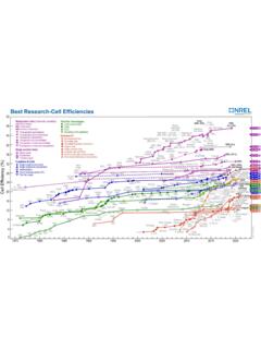 Best Research-Cell Efficiency Chart