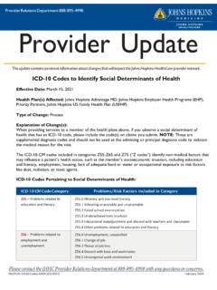 ICD-10 Codes to Identify Social Determinants of Health