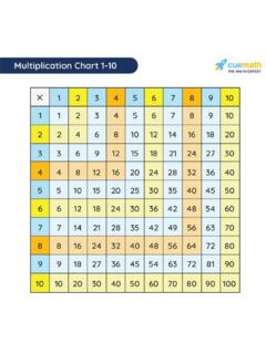 Multiplication Chart 1-10 cuemath THE MATH EXPERT 12 16 …
