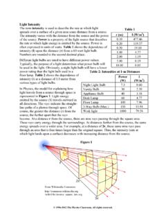r (m) I (W/m2 Table 1 I r Table 2 - The Physics …