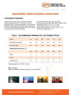 API6A Choke Valve Material Trim Service Categories Rating ...