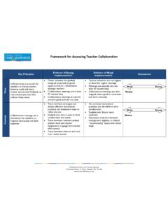 Framework for Assessing Teacher Collaboration