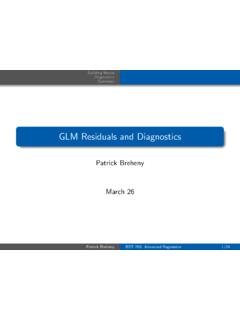 GLM Residuals and Diagnostics - MyWeb