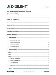 Zybo Z7 Board Reference Manual - Digilentinc