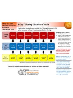 3-Day “Closing Disclosure” Rule Integrated Disclosures ...