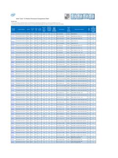 Intel&#174; Core™ i5 Mobile Processor Comparison Chart