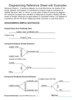 Diagramming Reference Sheet with Examples