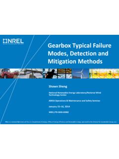 Gearbox Typical Failure Modes, Detection and Mitigation ...