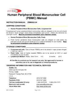 Human Peripheral Blood Mononuclear Cell (PBMC) …