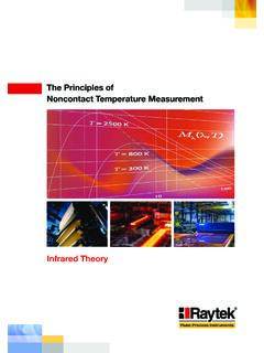 The Principles of Noncontact Temperature Measurement