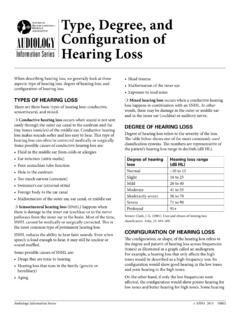 Type, Degree, and Configuration of Hearing Loss