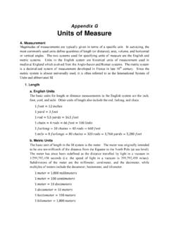 Appendix G Units of Measure