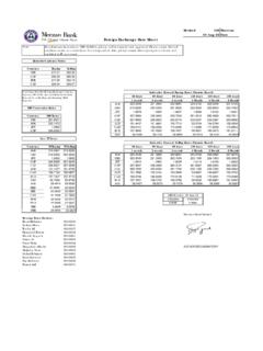 009 Sheet no 14-Jan-22 Date Foreign Exchange Rate Sheet