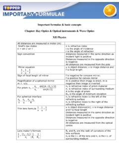 Important formulae &amp; basic concepts Chapter: Ray Optics