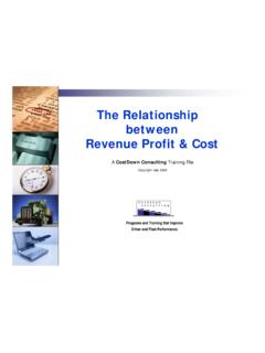 Cost Control The Relationship between Revenue Profit &amp; Cost