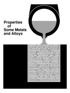 Properties of Some Metals - Nickel Institute