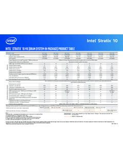 Intel Stratix 10