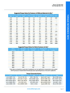 Suggested Torque Values for Fasteners of Different ...