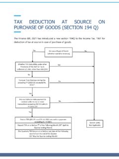 TAX DEDUCTION AT SOURCE ON PURCHASE OF GOODS …