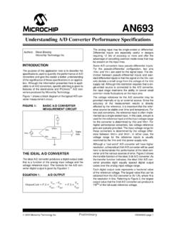 Understanding A/D Converter Performance …