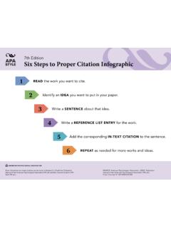 Six Steps to Proper Citation Infographic, APA Style 7th ...
