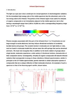 Infrared Spectroscopy 1. Introduction