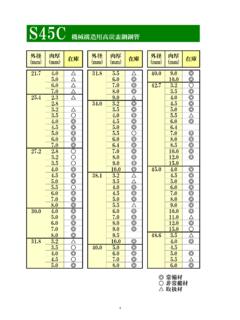 両丸・片丸・両角キー S45C・SUS304 マシンキー … | S45c | PDF4PRO