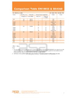 Comparison Table EN10025 &amp; BS4360 - Regency …