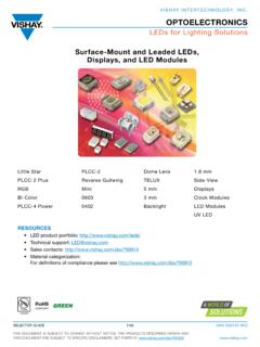Surface-Mount and Leaded LEDs, Displays, and LED Modules