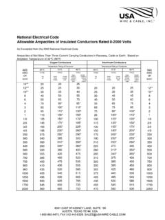 National Electrical Code Allowable Ampacities of Insulated ...