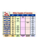 Biblical Examples of Conversions - Bible Charts