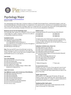 Psychology major - University of Pittsburgh