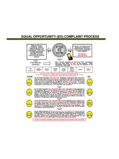 EQUAL OPPORTUNITY (EO) COMPLAINT PROCESS