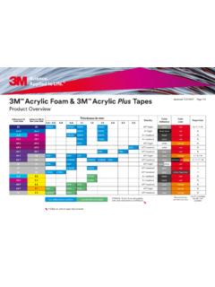 3M Acrylic Foam &amp; 3M Acrylic Plus Tapes Updated: …