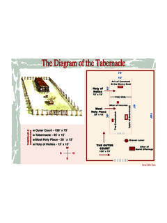 The Diagram of the Tabernacle - Bible Charts