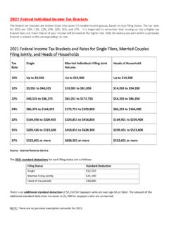 2021 Federal Income Tax Brackets and Rates for Single ...