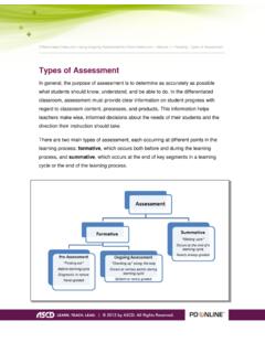 Types of Assessment - ASCD