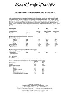 ENGINEERING PROPERTIES OF PLYWOODS