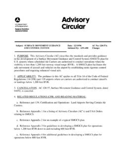 Subject: SURFACE MOVEMENT GUIDANCE AC No: 120-57A …