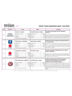 .co.uk Motor Trade Acquisitions April - June 2018