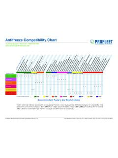Antifreeze Compatibility Chart - Glycol Products