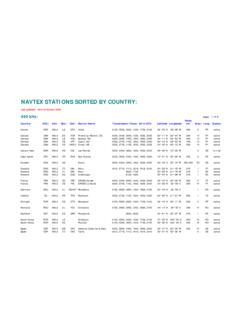 NAVTEX STATIONS SORTED BY COUNTRY - Kreiger