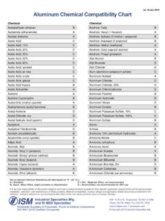 Aluminum Chemical Compatibility Chart from ISM