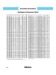 Hardness Conversion Chart - classes.mst.edu