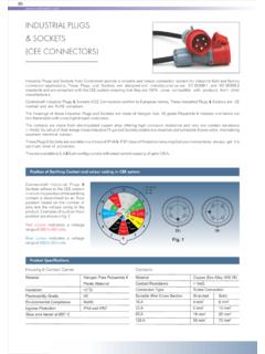 INDUSTRIAL PLUGS &amp; SOCKETS (CEE CONNECTORS)