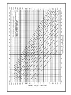 OIL VISCOSITY / TEMPERATURE CHART - OEM …