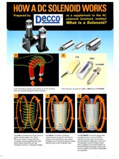 How a DC Solenoid Works - Industrial Solenoids - …