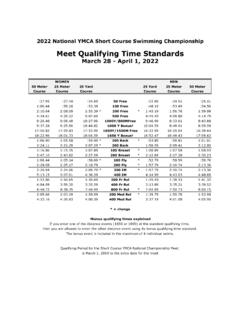 Meet Qualifying Time Standards - teamunify.com