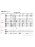 Equivalence Product Tables - Gannon Oils Ltd