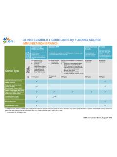 CLINIC ELIGIBILITY GUIDELINES by FUNDING …